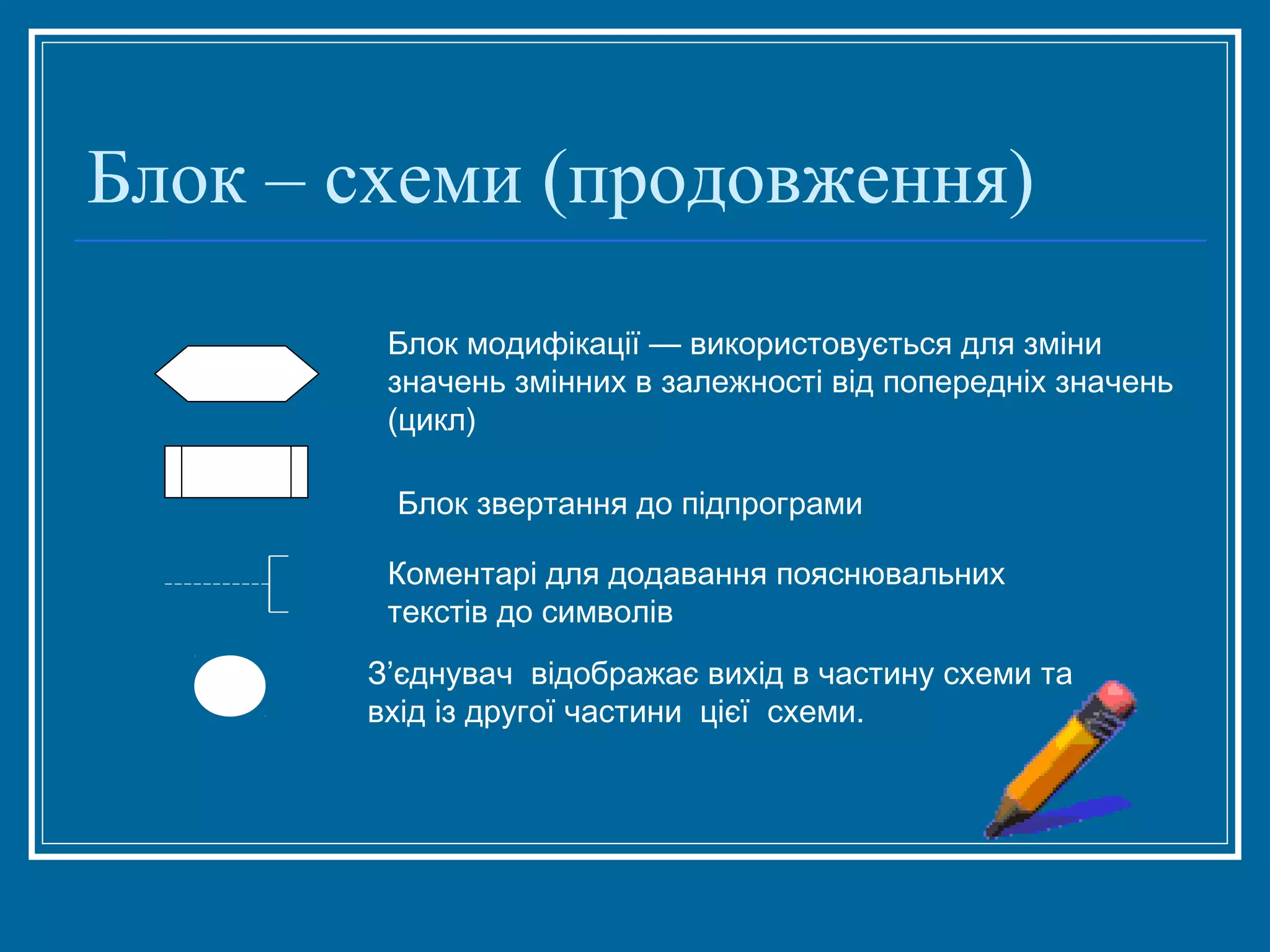 Блок – схеми (продовження)
Блок модифікації — використовується для зміни
значень змінних в залежності від попередніх значень
(цикл)
Блок звертання до підпрограми
Коментарі для додавання пояснювальних
текстів до символів
З’єднувач відображає вихід в частину схеми та
вхід із другої частини цієї схеми.

 