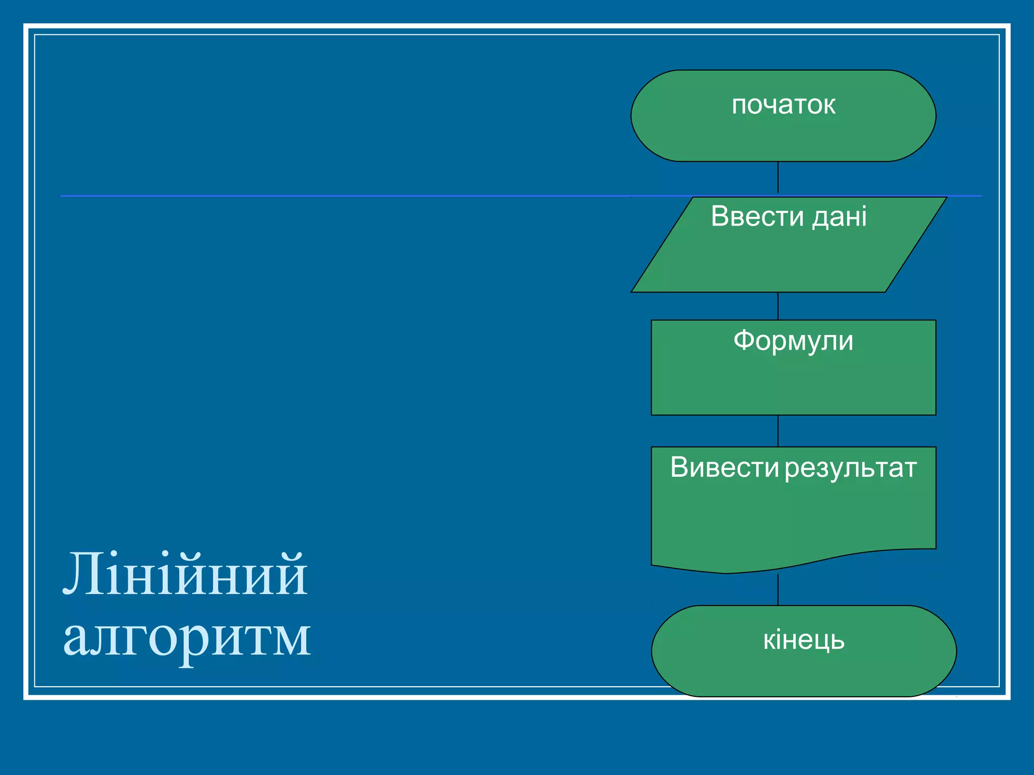 початок

Ввести дані

Формули

Вивести результат

Лінійний
алгоритм

кінець

 