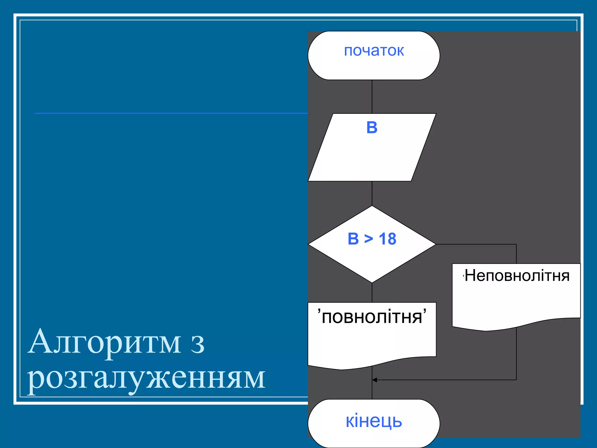 початок

В

B > 18
Неповнолітня

’

Алгоритм з
розгалуженням

’повнолітня’

кінець

 