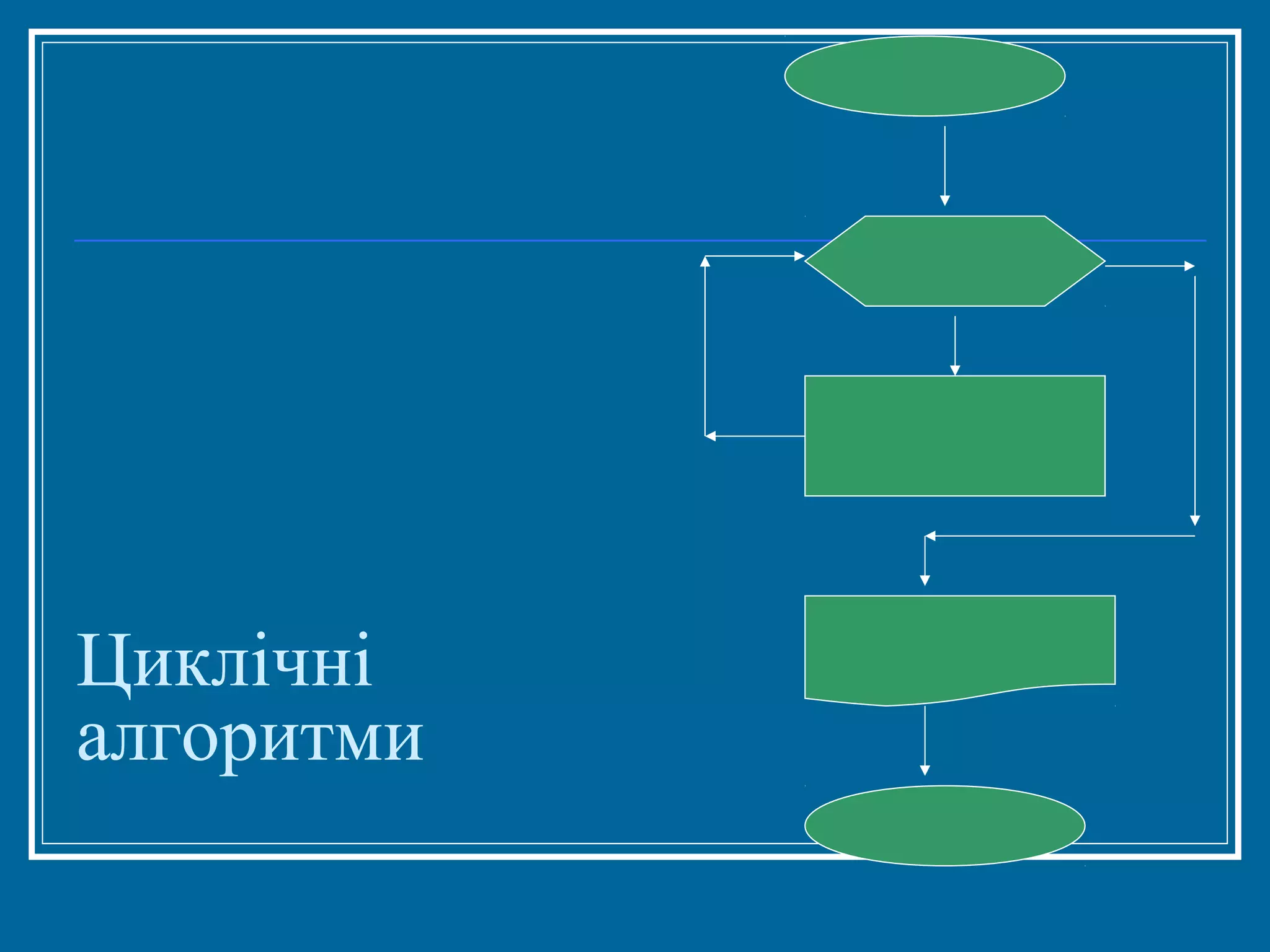 Циклічні
алгоритми

 