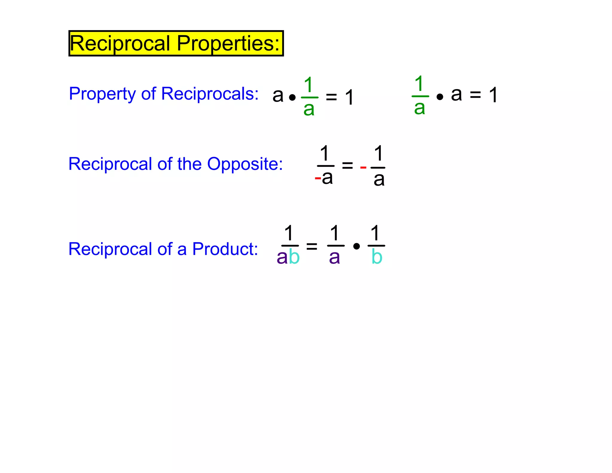 Reciprocal Properties:
Property of Reciprocals: a 1
a
= 1 a1
a
= 1
Reciprocal of the Opposite:
a
1
-a
= -
1
Reciprocal of a Product: =
1
ab
1
a
1
b