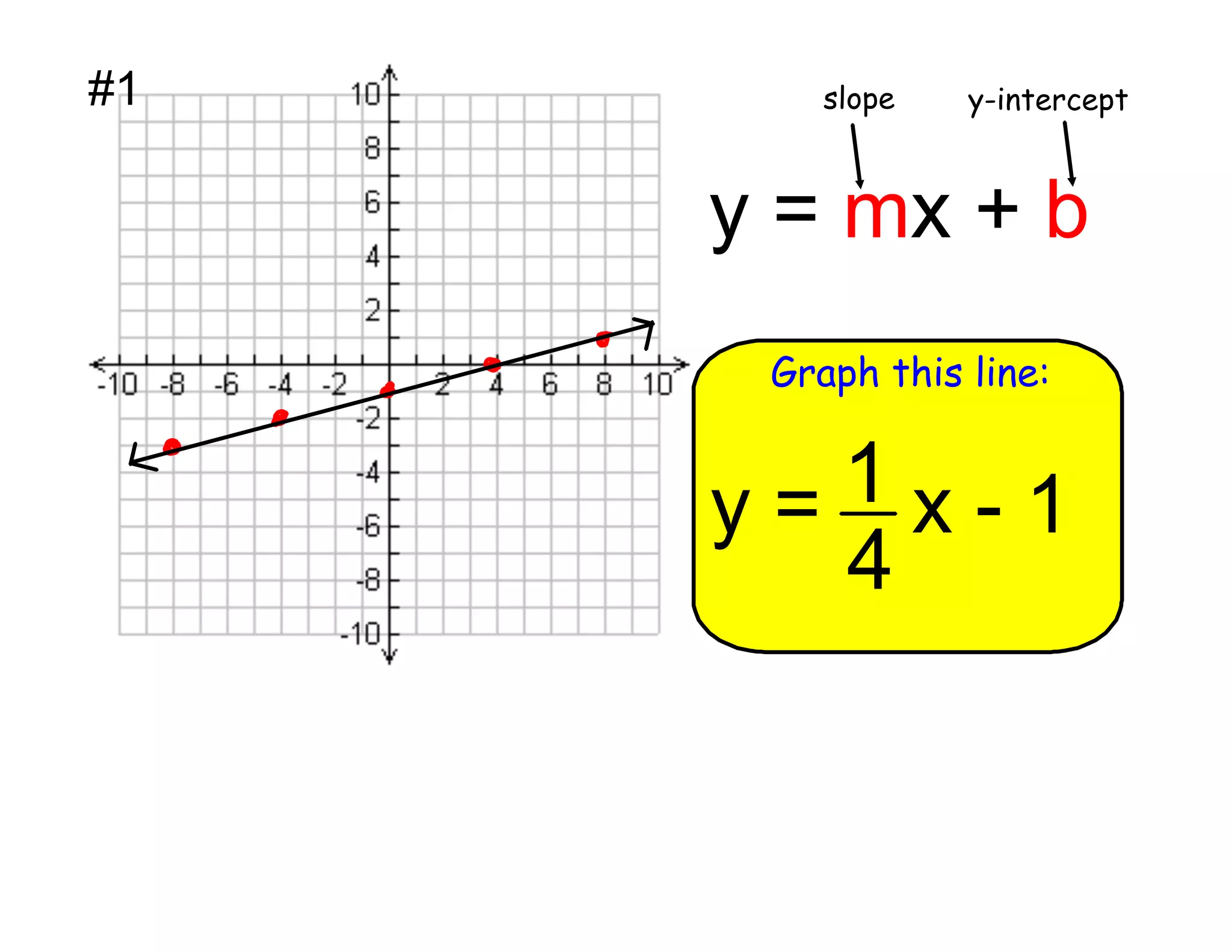 #1

slope

y-intercept

y = mx + b
Graph this line:

1x-1
y=
4

 