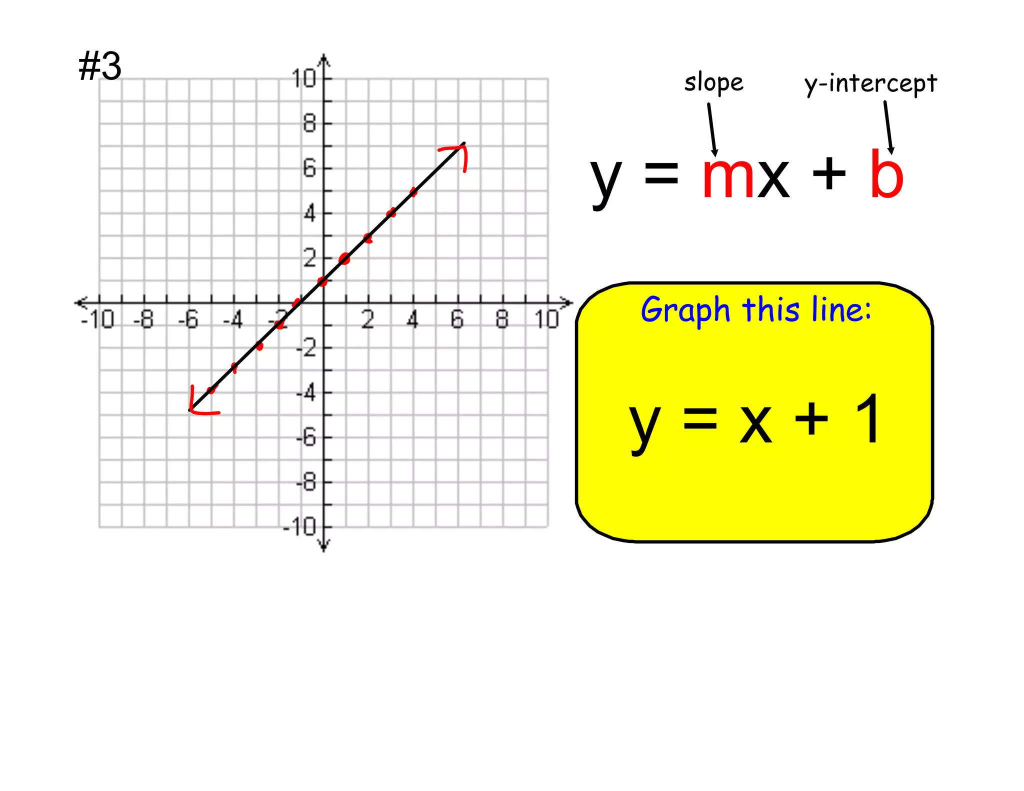 #3

slope

y-intercept

y = mx + b
Graph this line:

y=x+1

 