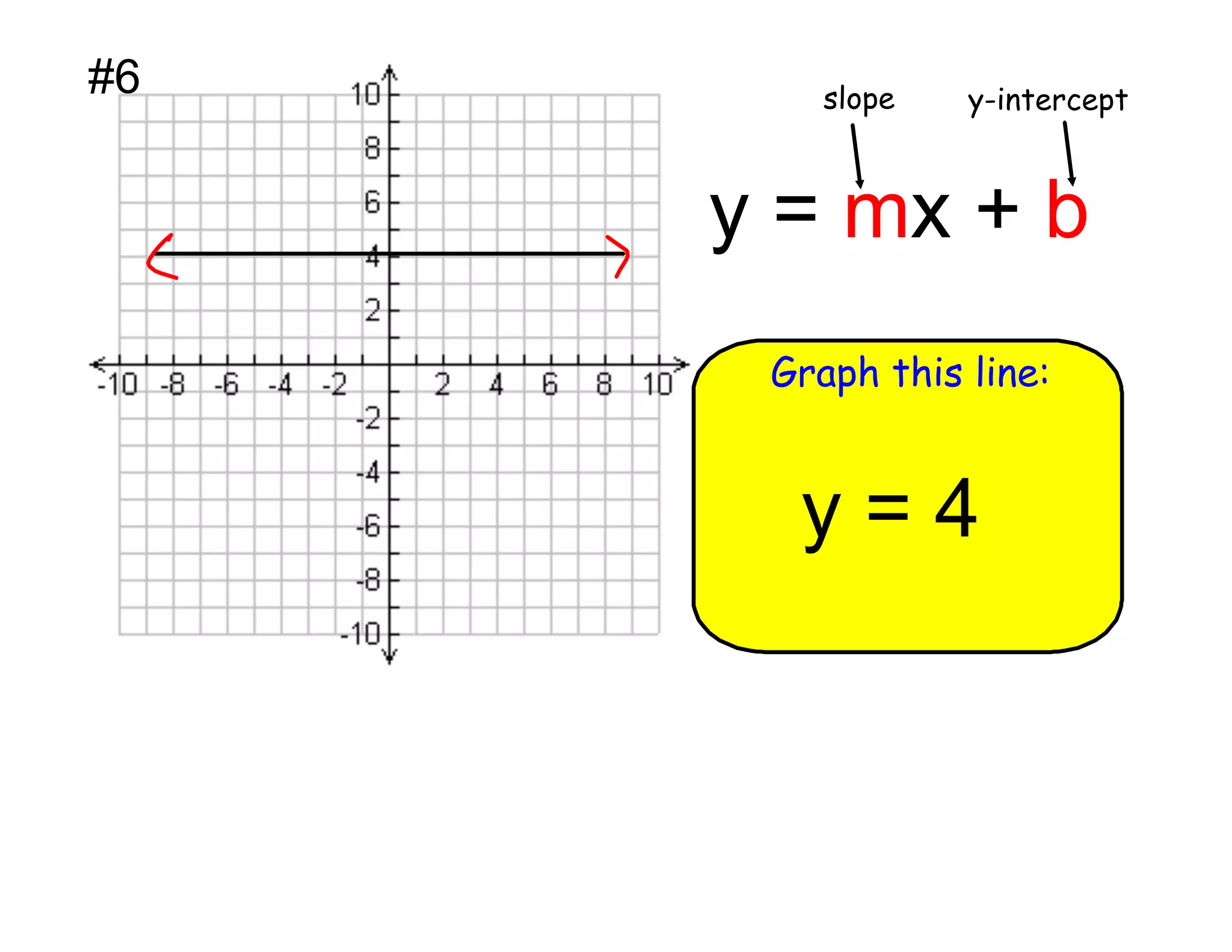 #6

slope

y-intercept

y = mx + b
Graph this line:

y=4

 