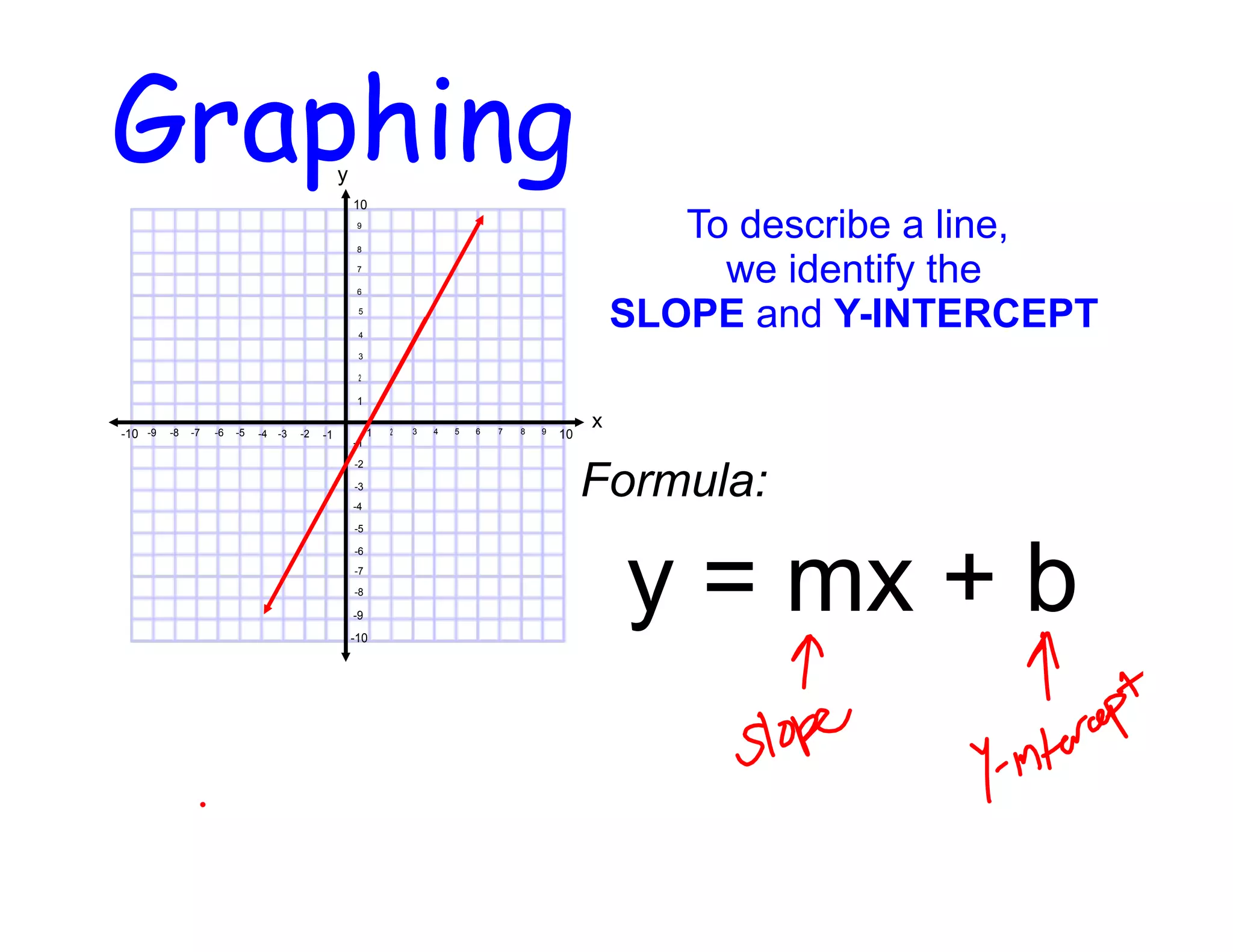 Graphing
y

10

To describe a line,
we identify the
SLOPE and Y-INTERCEPT

9
8
7
6
5
4
3

2

1

-10 -9

-8

-7

-6

-5

-4

-3

-2

-1

-1

1

-2
-3
-4
-5
-6
-7
-8

-9

-10

2

3

4

5

6

7

8

9

10

x

Formula:

y = mx + b

 