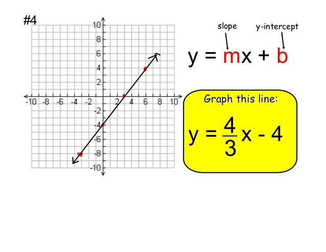 slope intercept form y=4
Alg8 8.8 Slope-Intercept Form slope intercept form y=4
Alg8 8.8 Slope-Intercept Form