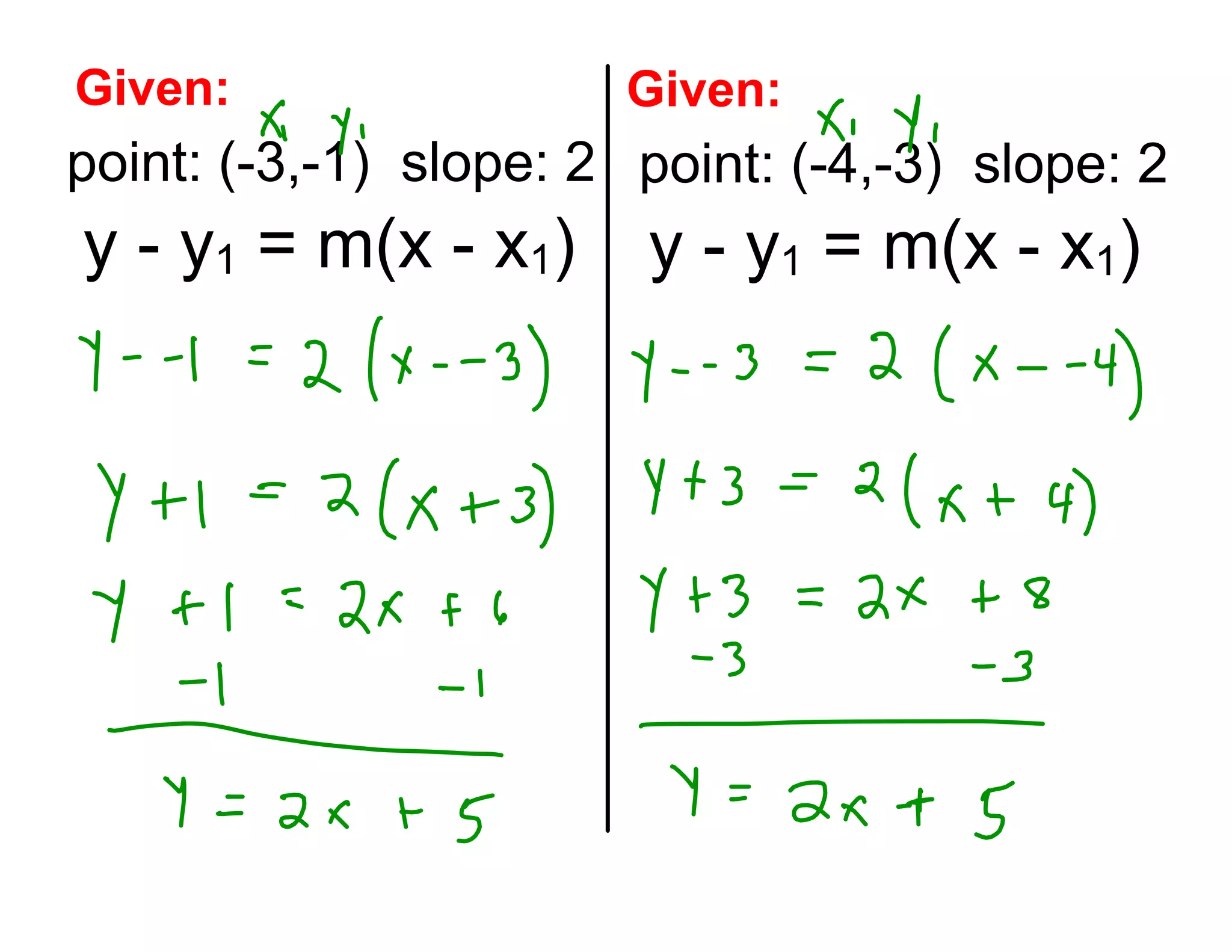 Given:
Given:
point: (-3,-1) slope: 2 point: (-4,-3) slope: 2
y - y1 = m(x - x1)
y - y1 = m(x - x1)