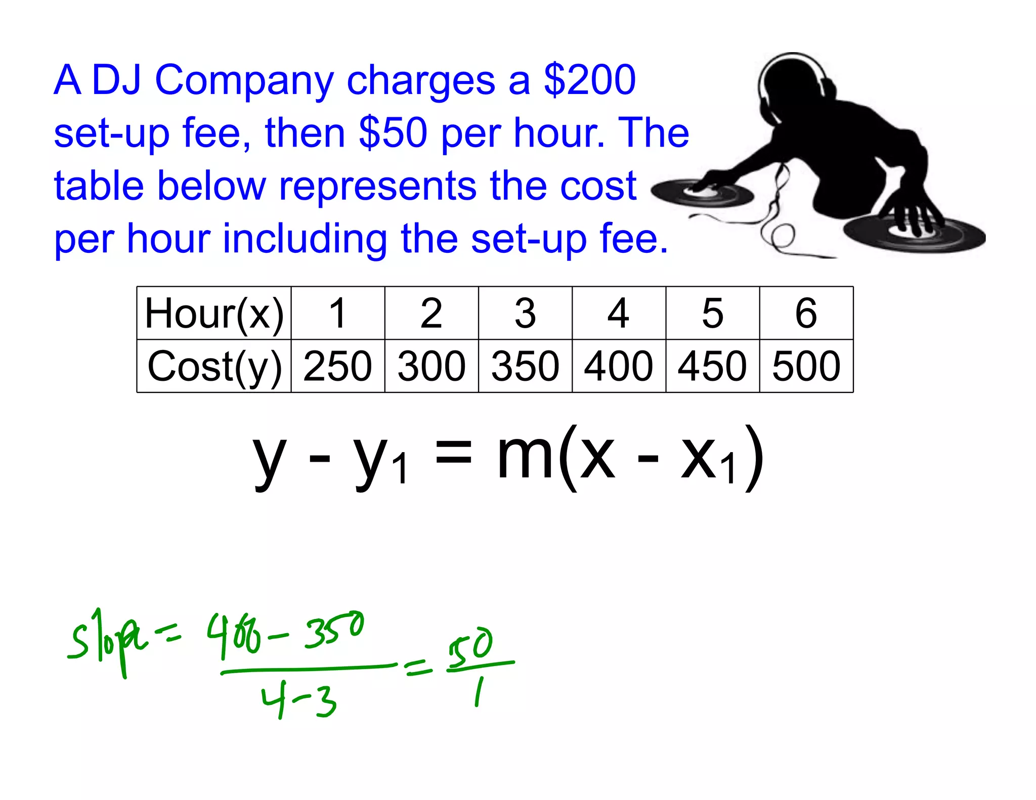 A DJ Company charges a $200
set-up fee, then $50 per hour. The
table below represents the cost
per hour including the set-up fee.
Hour(x) 1
2
3
4
5
6
Cost(y) 250 300 350 400 450 500
y - y1 = m(x - x1)