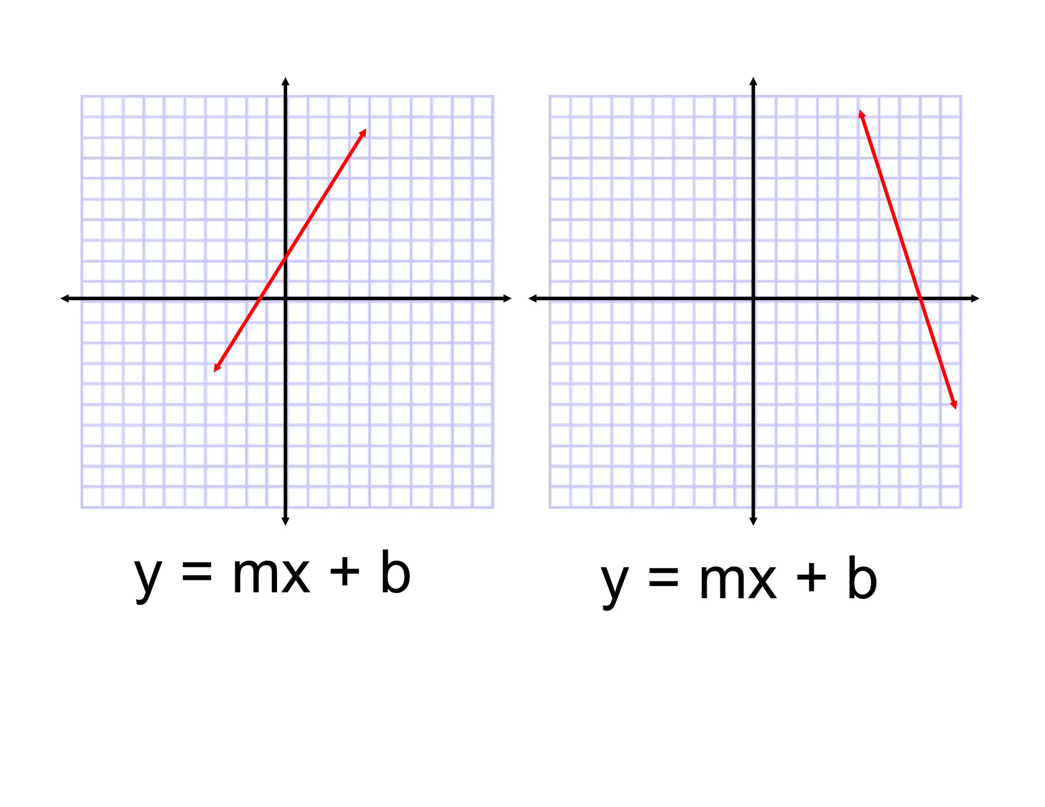 y = mx + b
y = mx + b