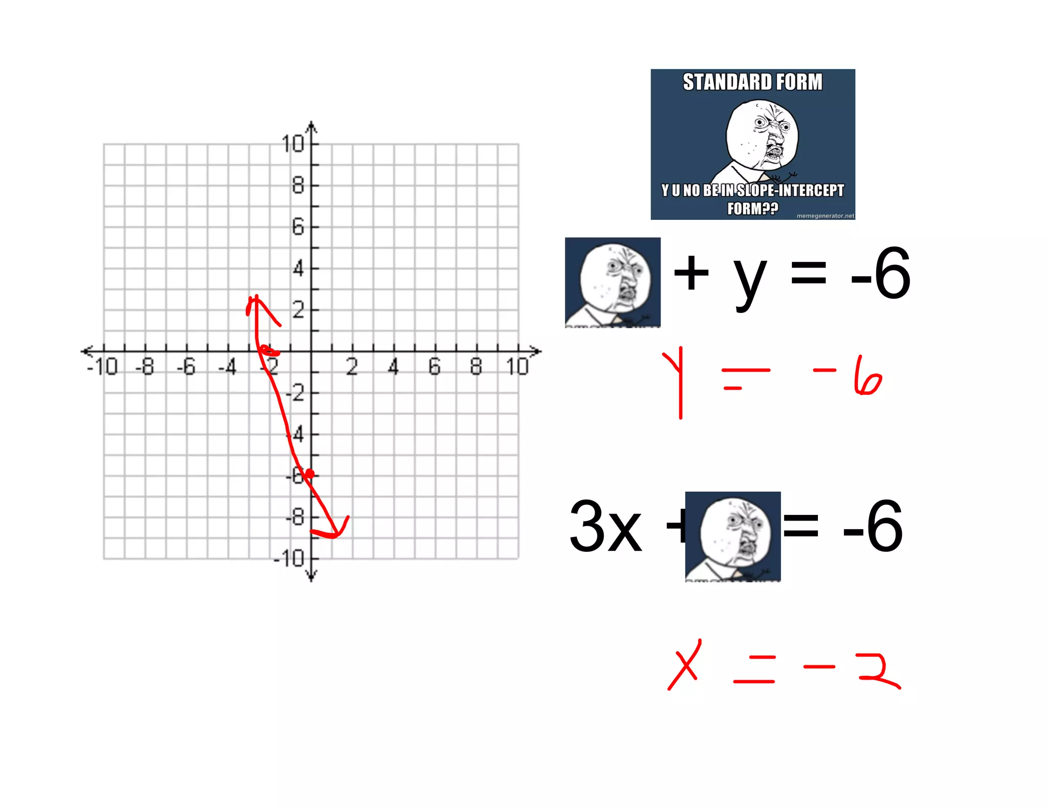 3x + y = -6
3x + y = -6