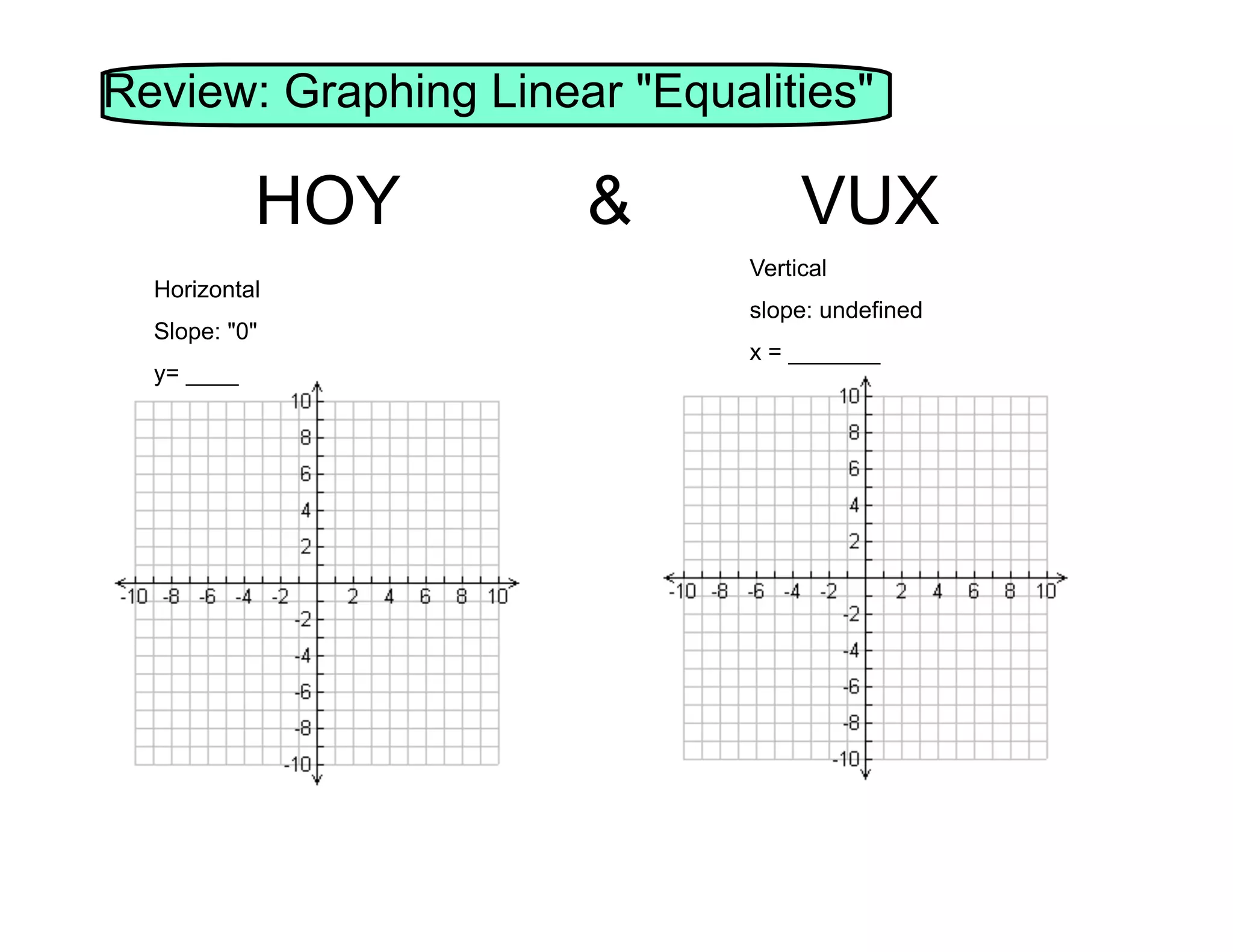 Review: Graphing Linear "Equalities"
HOY
Horizontal
Slope: "0"
y= ____
&
VUX
Vertical
slope: undefined
x = _______