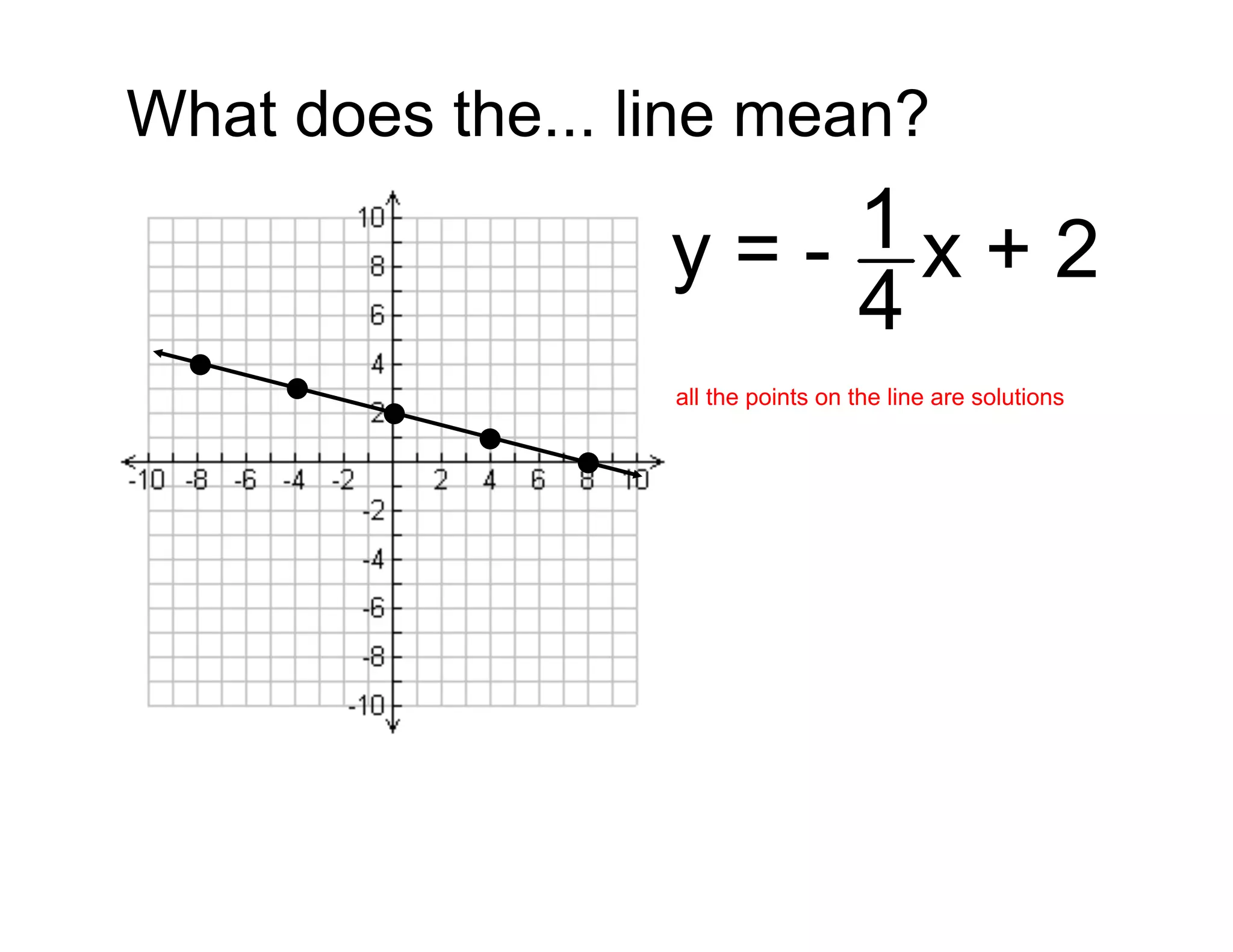 What does the... line mean?
1x + 2
y=4
all the points on the line are solutions