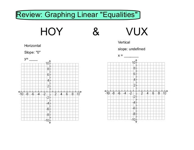 Alg1 7.13 Graphing Linear Inequalities