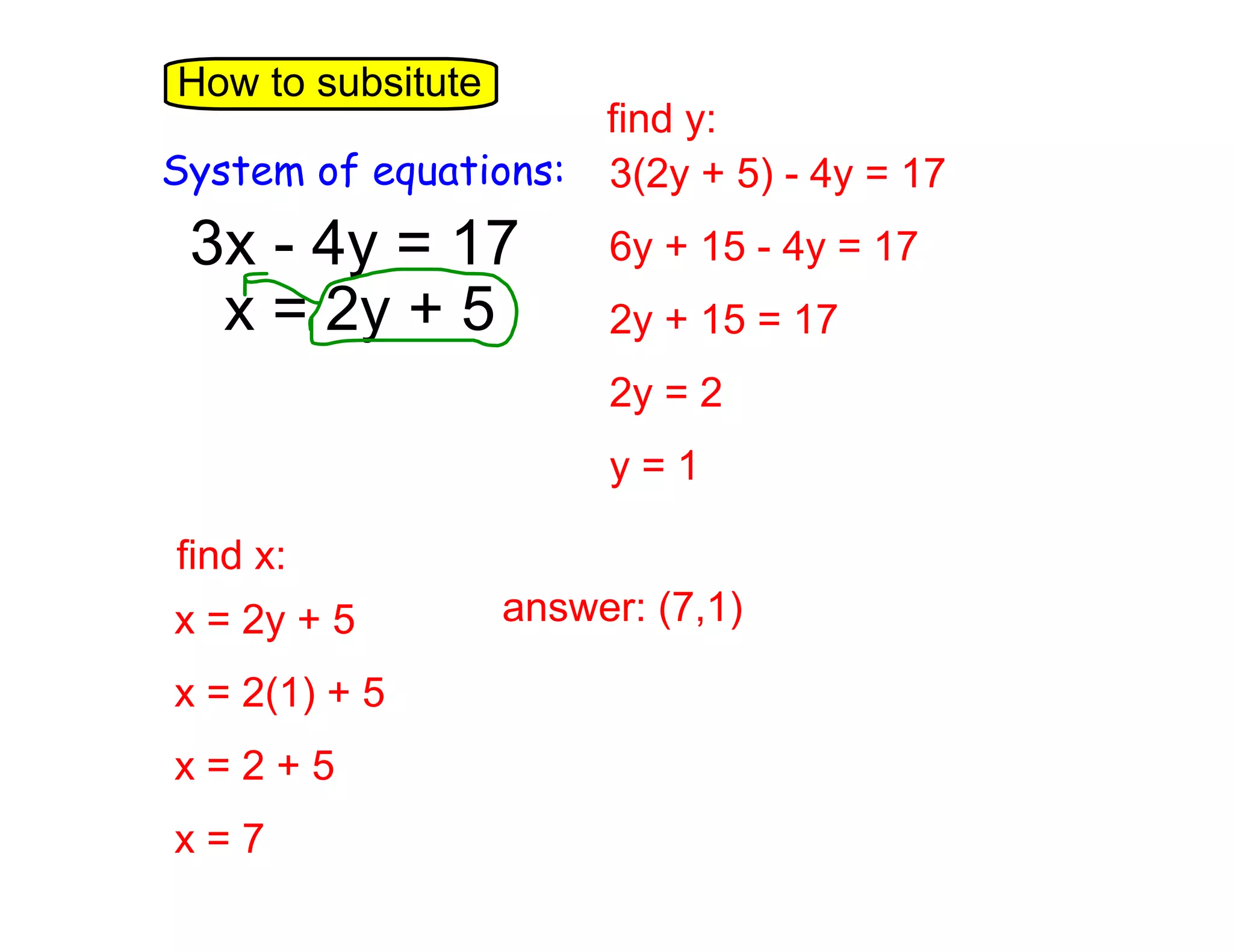 How to subsitute
System of equations:
3x - 4y = 17
x = 2y + 5
substitute
find y:
SMOTD
3(2y + 5) - 4y = 17
6y + 15 - 4y = 17
2y + 15 = 17
2y = 2
y=1
find x:
x = 2y + 5
x = 2(1) + 5
x=2+5
x=7
answer: (7,1)