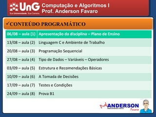 Computação e Algoritmos I Prof. Anderson Favaro CONTEÚDO PROGRAMÁTICO 06/08 – aula (1) Apresentação da disciplina – Plano de Ensino 13/08 – aula (2) Linguagem C e Ambiente de Trabalho 20/08 – aula (3) Programação Sequencial 27/08 – aula (4) Tipo de Dados – Variáveis – Operadores 03/09 – aula (5) Estrutura e Recomendações Básicas 10/09 – aula (6) A Tomada de Decisões 17/09 – aula (7) Testes e Condições 24/09 – aula (8) Prova B1 