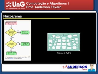 Computação e Algoritmos I Prof. Anderson Favaro Fluxograma Trident E-23 