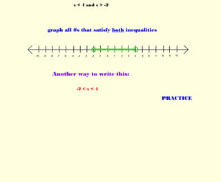 x < 4 and x > -2
graph all #s that satisfy both inequalities
10 2 3 4 5 6 7 8 9 10-1-2-3-4-5-6-7-8-9-10
Another way to write this:
-2 < x < 4
PRACTICE