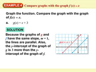SOLUTION EXAMPLE 4 Graph the function. Compare the graph with the graph of  f ( x )  x . = Compare graphs with the graph  f  ( x )  x = a .  g ( x ) =  x  + 3 Because the graphs of   g   and  f   have the same slope,  m  = 1,  the lines are parallel. Also, the  y- intercept of the graph of  g   is  3  more than the  y- intercept of the graph of  f. 