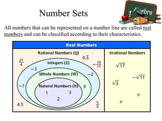 All numbers that can be represented on a number line are called real
numbers and can be classified according to their characteristics.
Number Sets
 
