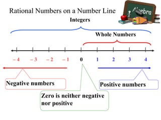 – 4 – 3 – 2 – 1 0 1 2 3 4
| | | | | | | | |
Negative numbers Positive numbers
Zero is neither negative
nor positive
Whole Numbers
Integers
Rational Numbers on a Number Line
 