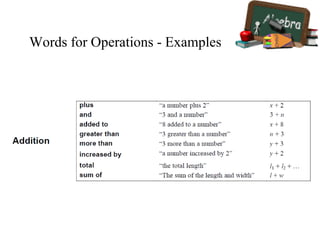 Words for Operations - Examples
 