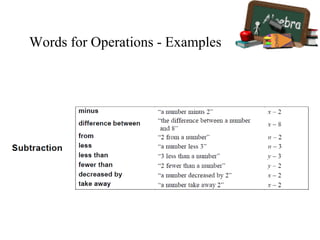 Words for Operations - Examples
 