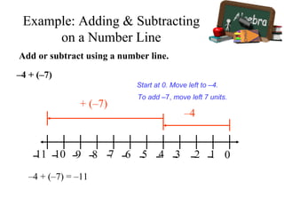 Add or subtract using a number line.
Start at 0. Move left to –4.
11 10 9 8 7 6 5 4 3 2 1 0
+ (–7)
–4 + (–7) = –11
To add –7, move left 7 units.
–4
–4 + (–7)
Example: Adding & Subtracting
on a Number Line
 