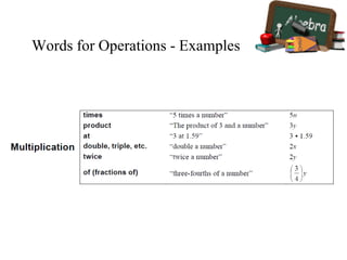 Words for Operations - Examples
 