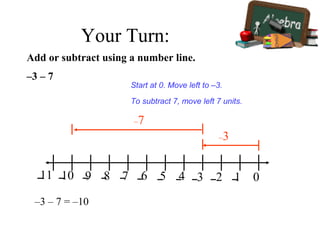 Add or subtract using a number line.
–3 – 7
Start at 0. Move left to –3.
To subtract 7, move left 7 units.
–3
–7
11 10 9 8 7 6 5 4 3 2 1 0
–3 – 7 = –10
Your Turn:
 
