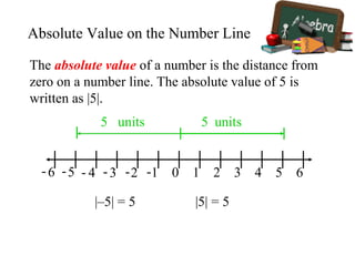 The absolute value of a number is the distance from
zero on a number line. The absolute value of 5 is
written as |5|.
5 units 5 units
210123456 6543- - - - - -
|5| = 5|–5| = 5
Absolute Value on the Number Line
 