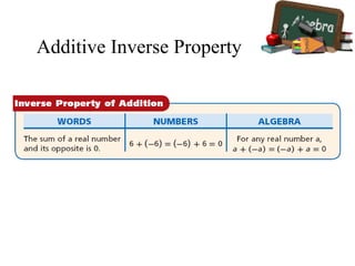 Additive Inverse Property
 
