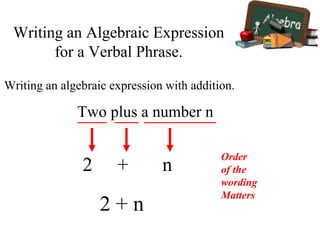Writing an algebraic expression with addition.
2
Two plus a number n
+ n
2 + n
Writing an Algebraic Expression
for a Verbal Phrase.
Order
of the
wording
Matters
 