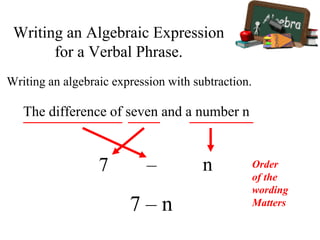 Writing an algebraic expression with subtraction.
–
The difference of seven and a number n
7 n
7 – n
Writing an Algebraic Expression
for a Verbal Phrase.
Order
of the
wording
Matters
 