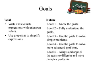 Goals
Goal
• Write and evaluate
expressions with unknown
values.
• Use properties to simplify
expressions.
Rubric
Level 1 – Know the goals.
Level 2 – Fully understand the
goals.
Level 3 – Use the goals to solve
simple problems.
Level 4 – Use the goals to solve
more advanced problems.
Level 5 – Adapts and applies
the goals to different and more
complex problems.
 