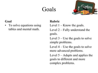 Goals
Goal
• To solve equations using
tables and mental math.
Rubric
Level 1 – Know the goals.
Level 2 – Fully understand the
goals.
Level 3 – Use the goals to solve
simple problems.
Level 4 – Use the goals to solve
more advanced problems.
Level 5 – Adapts and applies the
goals to different and more
complex problems.
 