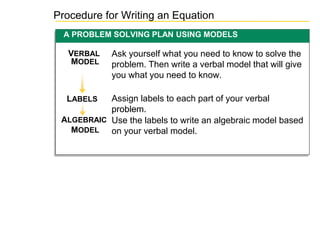 A PROBLEM SOLVING PLAN USING MODELS
Procedure for Writing an Equation
Ask yourself what you need to know to solve the
problem. Then write a verbal model that will give
you what you need to know.
Assign labels to each part of your verbal
problem.
Use the labels to write an algebraic model based
on your verbal model.
VERBAL
MODEL
Ask yourself what you need to know to solve the
problem. Then write a verbal model that will give
you what you need to know.
Assign labels to each part of your verbal
problem.
Use the labels to write an algebraic model based
on your verbal model.
ALGEBRAIC
MODEL
LABELS
 