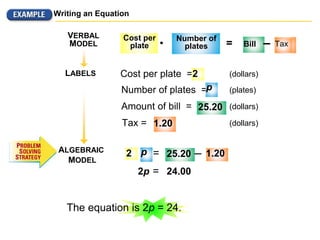 LABELS
VERBAL
MODEL
Writing an Equation
Cost per
plate •
Number of
plates = Bill Tax–
Cost per plate =2
Number of plates =p
Amount of bill = 25.20
Tax = 1.20
(dollars)
(dollars)
(dollars)
(plates)
25.20 1.20–2 =p
2p = 24.00
The equation is 2p = 24.
ALGEBRAIC
MODEL
 