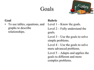 Goals
Goal
• To use tables, equations, and
graphs to describe
relationships.
Rubric
Level 1 – Know the goals.
Level 2 – Fully understand the
goals.
Level 3 – Use the goals to solve
simple problems.
Level 4 – Use the goals to solve
more advanced problems.
Level 5 – Adapts and applies the
goals to different and more
complex problems.
 