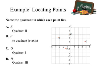 Name the quadrant in which each point lies.
A. E
Quadrant ll
B. F
no quadrant (y-axis)
C. G
Quadrant l
D. H
Quadrant lll
•E
•F
•H
•G
x
y
Example: Locating Points
 