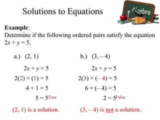 Solutions to Equations
2x + y = 5
2(2) + (1) = 5
4 + 1 = 5
5 = 5
Example:
Determine if the following ordered pairs satisfy the equation
2x + y = 5.
a.) (2, 1) b.) (3, – 4)
(2, 1) is a solution.
True
2x + y = 5
2(3) + (– 4) = 5
6 + (– 4) = 5
2 = 5
(3, – 4) is not a solution.
False
 