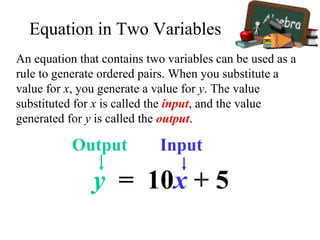 An equation that contains two variables can be used as a
rule to generate ordered pairs. When you substitute a
value for x, you generate a value for y. The value
substituted for x is called the input, and the value
generated for y is called the output.
y = 10x + 5
Output Input
Equation in Two Variables
 
