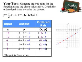 –4
–2
0
2
4
–2 – 4 = –6 (–4, –6)
(–2, –5)
(0, –4)
(2, –3)
(4, –2)
–1 – 4 = –5
0 – 4 = –4
1 – 4 = –3
2 – 4 = –2
Input Output
Ordered
Pair
x y (x, y)
The points form a line.
y = x – 4; x = –4, –2, 0, 2, 4
1
2
Your Turn: Generate ordered pairs for the
function using the given values for x. Graph the
ordered pairs and describe the pattern.
 