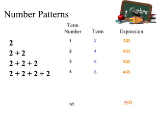 Number Patterns
2
2 + 2
2 + 2 + 2
2 + 2 + 2 + 2 4(2)
3(2)
2(2)
1(2)1
2
3
4
n?
__(2)
Term
Number
n
2
4
6
8
Term Expression
 