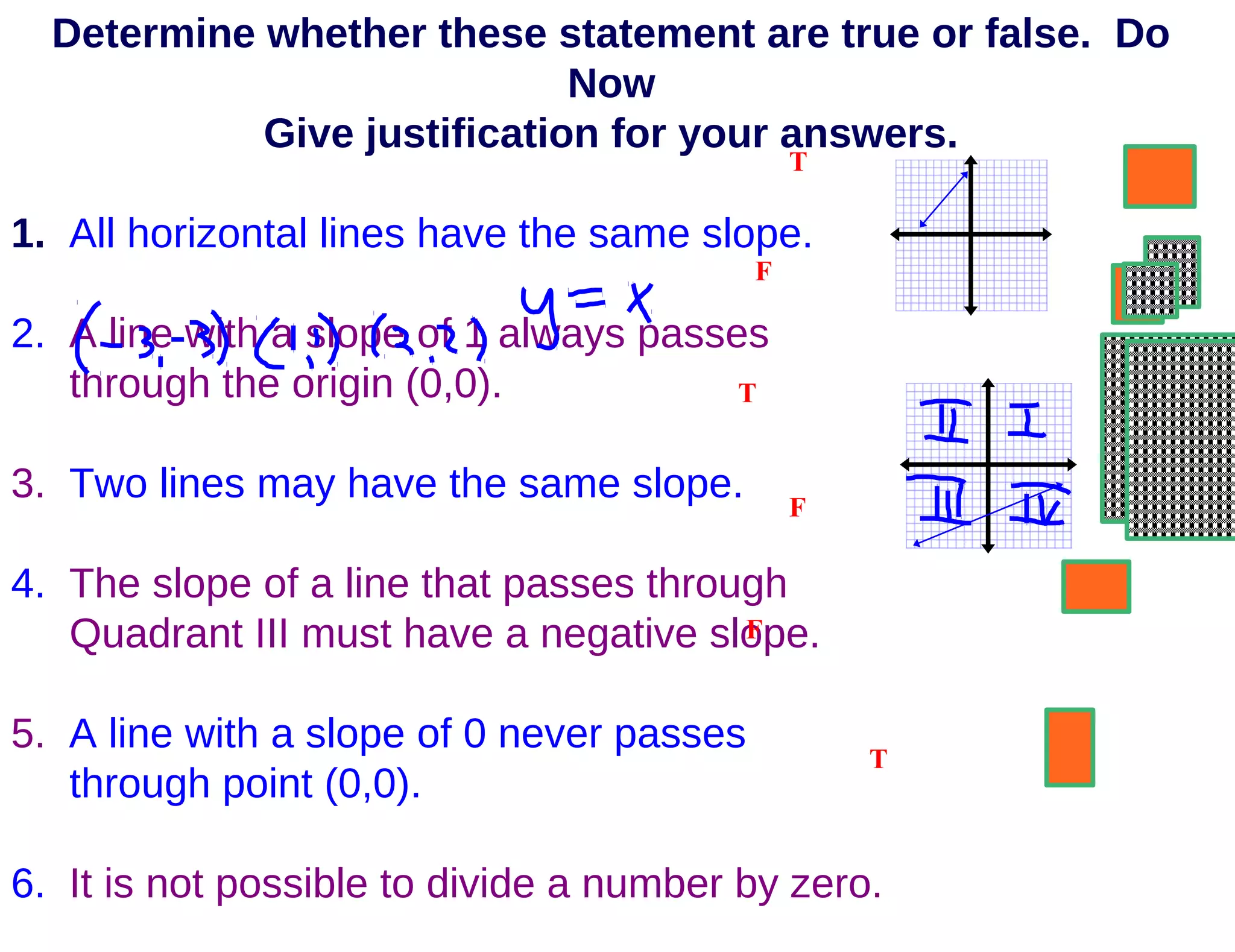 Determine whether these statement are true or false. Do
Now
Give justification for your answers.
1. All horizontal lines have the same slope.
2. A line with a slope of 1 always passes
through the origin (0,0).
3. Two lines may have the same slope.
4. The slope of a line that passes through
Quadrant III must have a negative slope.
5. A line with a slope of 0 never passes
through point (0,0).
6. It is not possible to divide a number by zero.
T
F
T
T
F
F