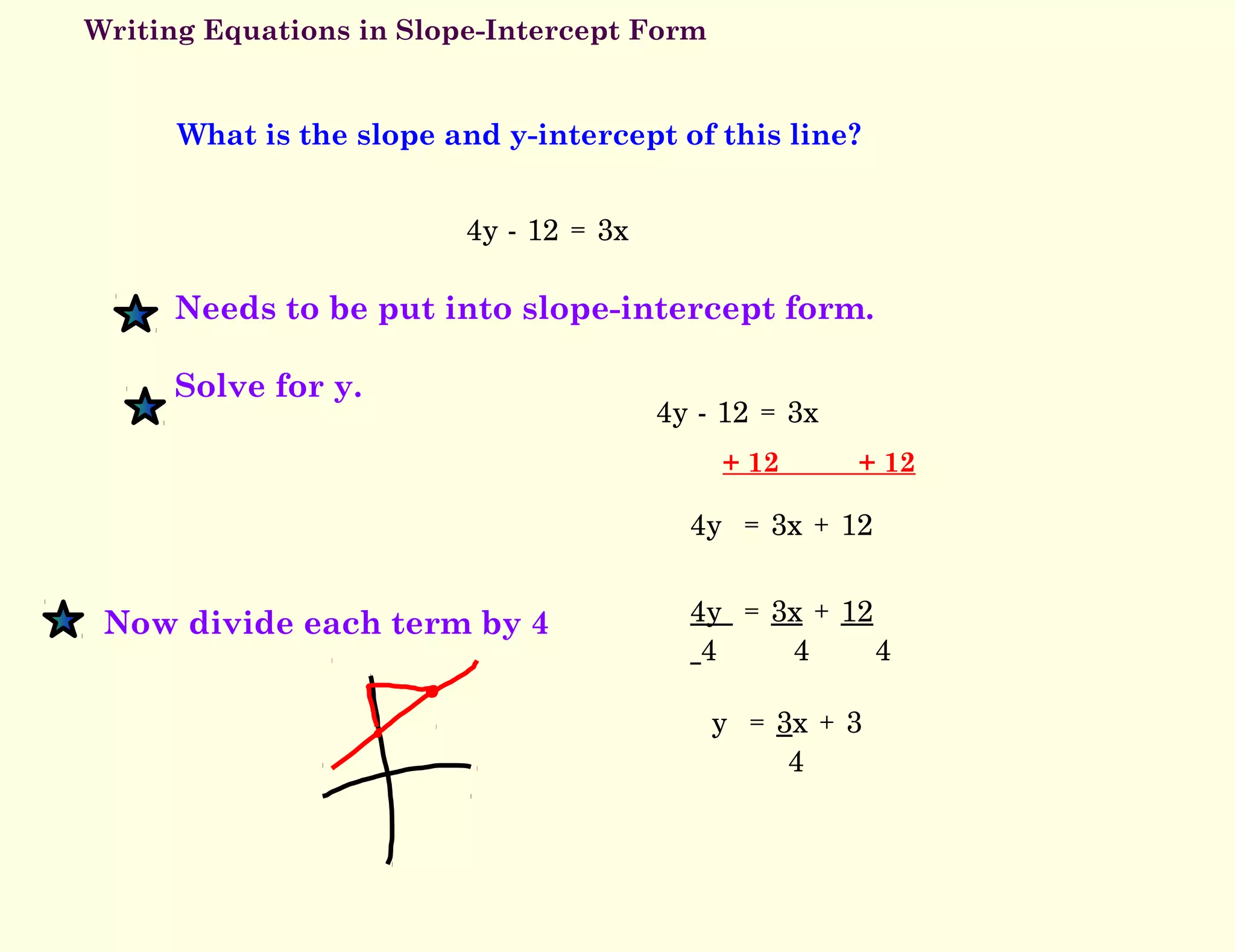 Writing Equations in Slope-Intercept Form
What is the slope and y-intercept of this line?
4y - 12 = 3x
Needs to be put into slope-intercept form.
Solve for y.
4y - 12 = 3x
4y = 3x + 12
+ 12 + 12
Now divide each term by 4 4y = 3x + 12
4 4 4
y = 3x + 3
4
