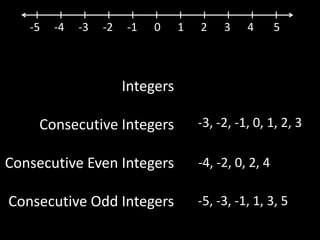 |           |           |           |           |           |           |           |           |           |           | -5     -4     -3     -2     -1      0      1      2      3      4       5 Integers Consecutive Integers Consecutive Even Integers Consecutive Odd Integers -3, -2, -1, 0, 1, 2, 3 -4, -2, 0, 2, 4 -5, -3, -1, 1, 3, 5 