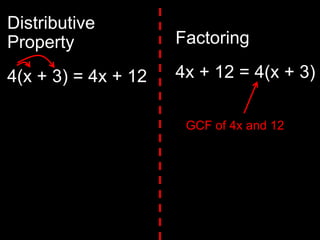 DistributiveProperty 4(x + 3) = 4x + 12 Factoring 4x + 12 = 4(x + 3)  GCF of 4x and 12 