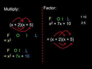 Factor:      x2 + 7x + 10    = (x + 2)(x + 5) Multiply:      (x + 2)(x + 5)  = x2 + 5x + 2x + 10 = x2+ 7x + 10 1·10 2·5 F L O I I L F O F O I L 