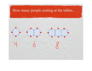 Alg2   Day 002   Sequences