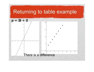 Alg2   Day 002   Sequences